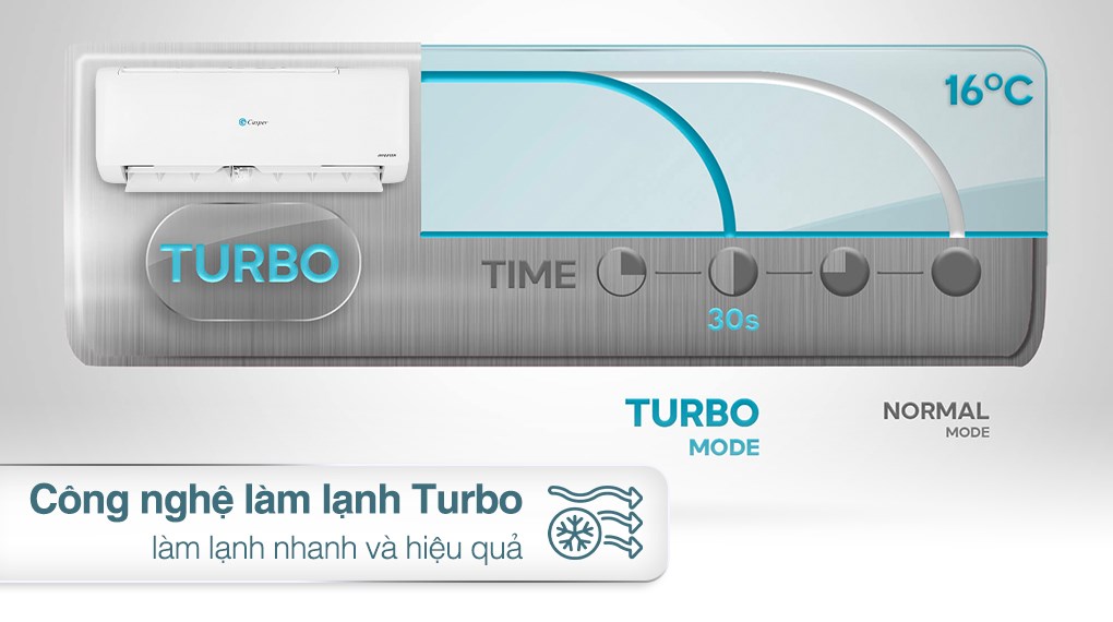 Máy lạnh Casper Inverter 1 HP TC-09IS35